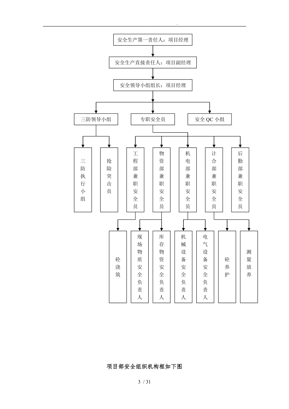 工程安全生产与项目部安全生产职责_第3页