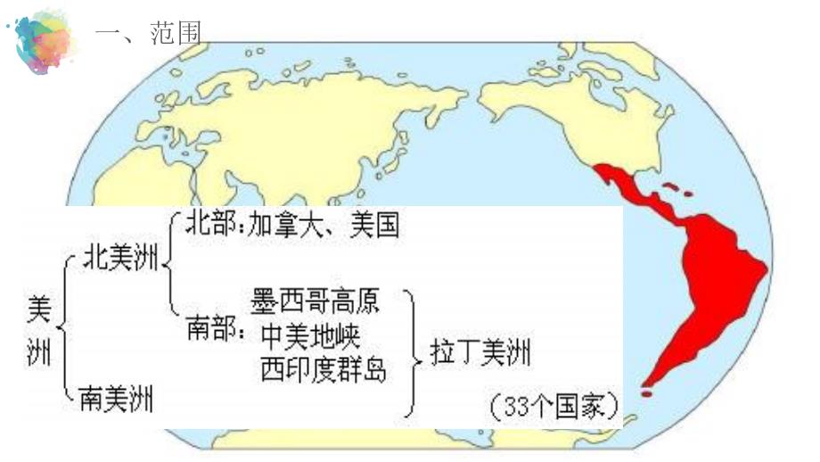 区域地理世界地理第十节拉丁美洲(共56张PPT)_第2页