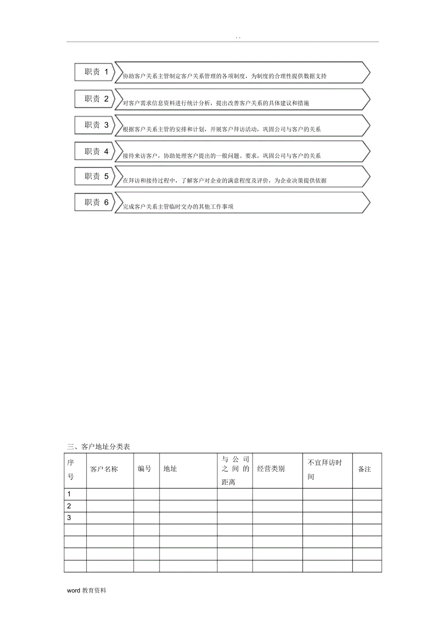 客户关系管理(表格和流程)_第2页