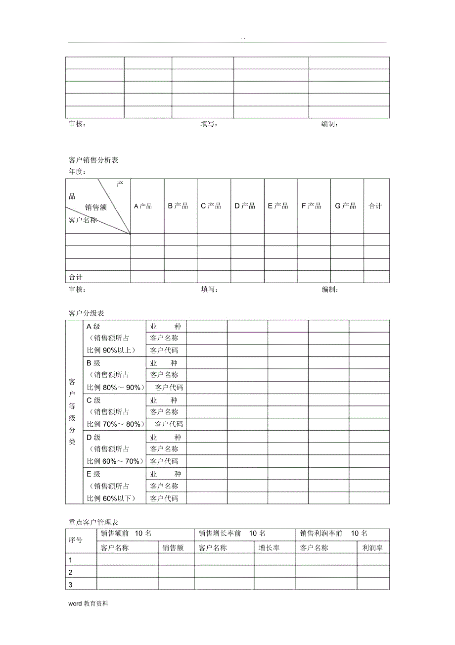 客户关系管理(表格和流程)_第4页