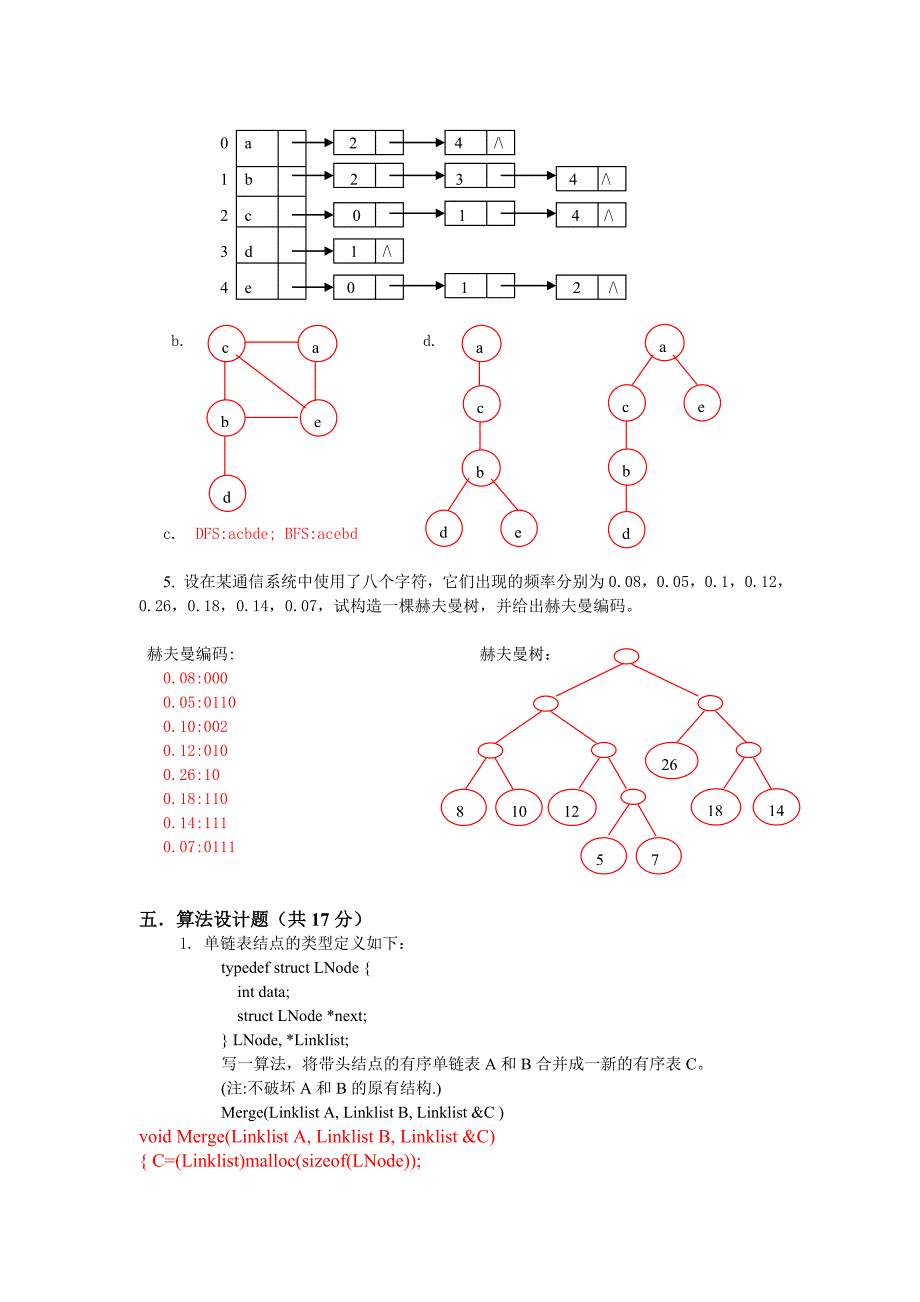 杭州电子科技大学 数据结构 期末样卷.doc_第4页