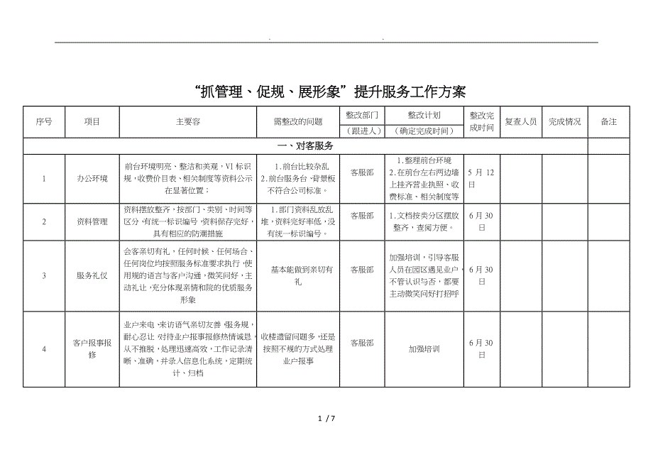 物业服务提升整改方案说明_第1页