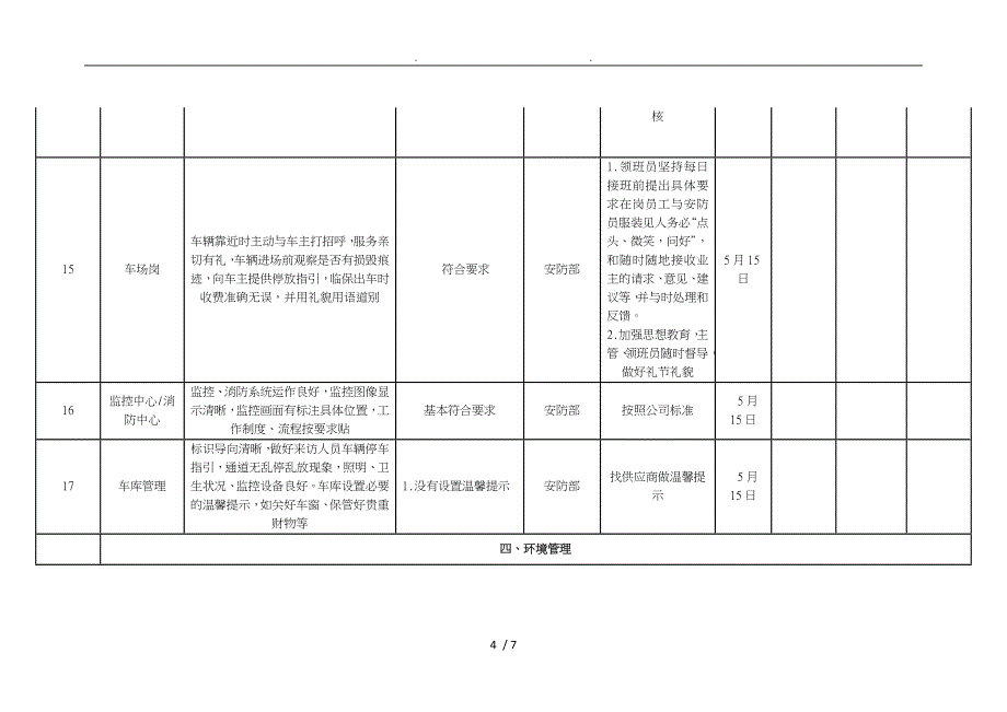 物业服务提升整改方案说明_第4页