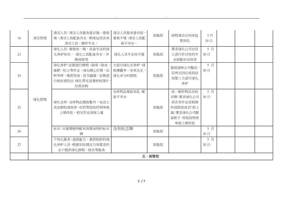 物业服务提升整改方案说明_第5页