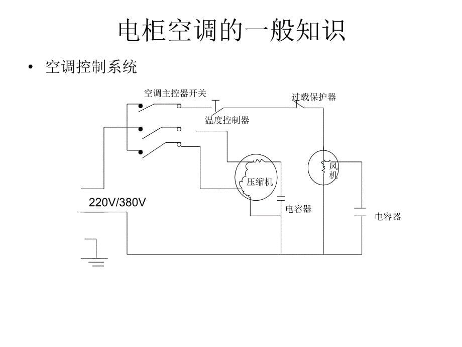 电柜空调的一般常识_第5页