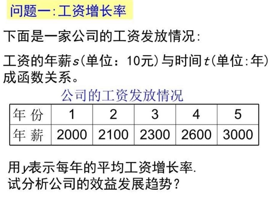 最新变化率与导数16718PPT课件_第5页