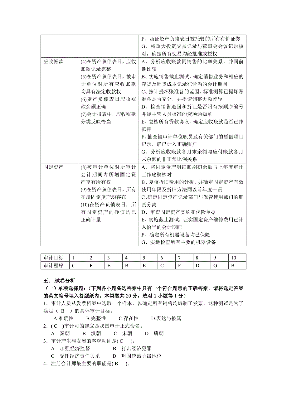 审计学学位课练习题.doc_第4页