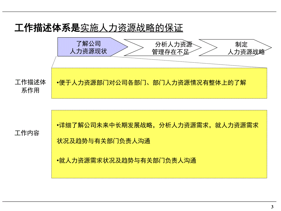 职务说明书及考核体系培训_第4页