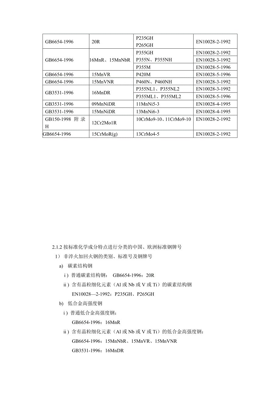 中国欧洲压力容器用钢板标准分析_第2页