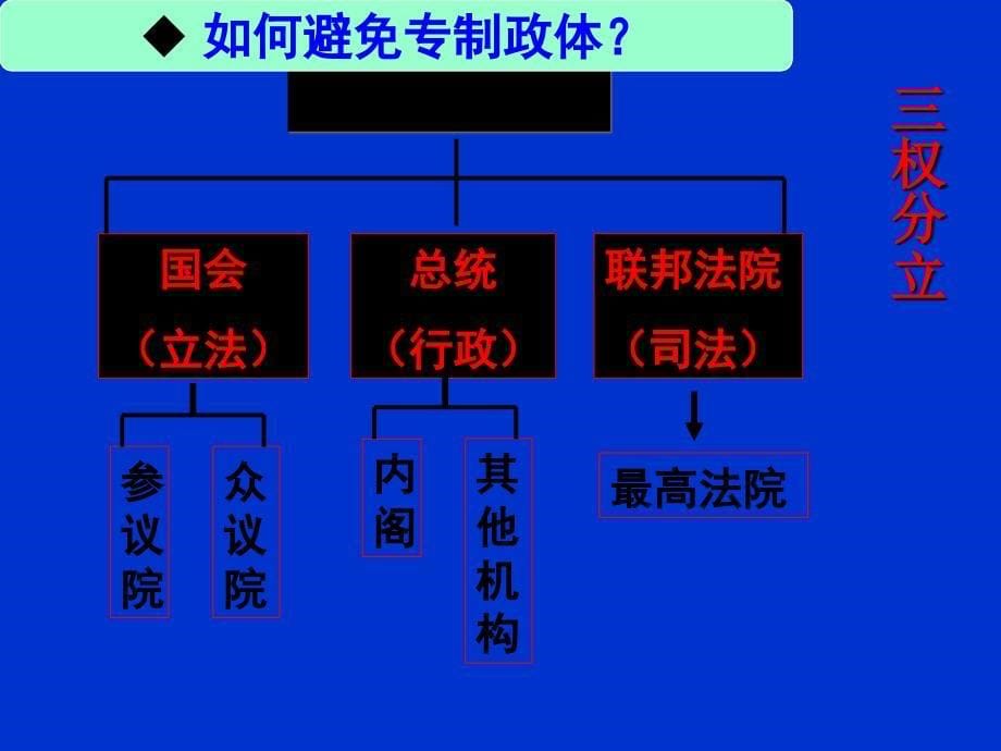 第8课美国联邦的建立_第5页