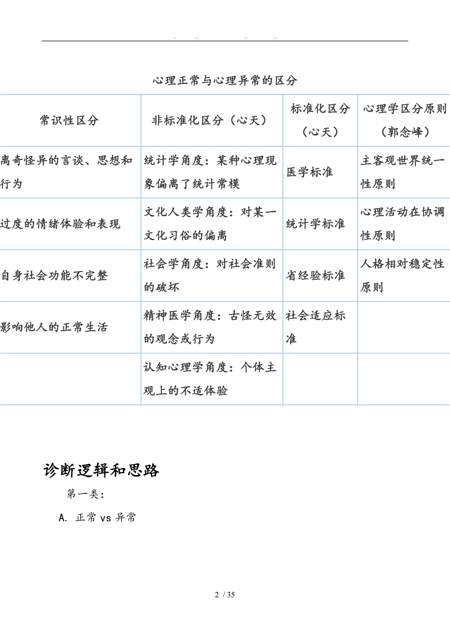 变态心理学常见问题一览_第2页