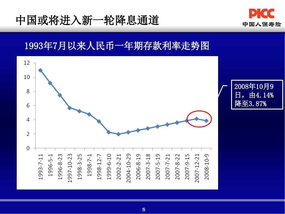 降息是机遇还是挑战ppt课件_第4页