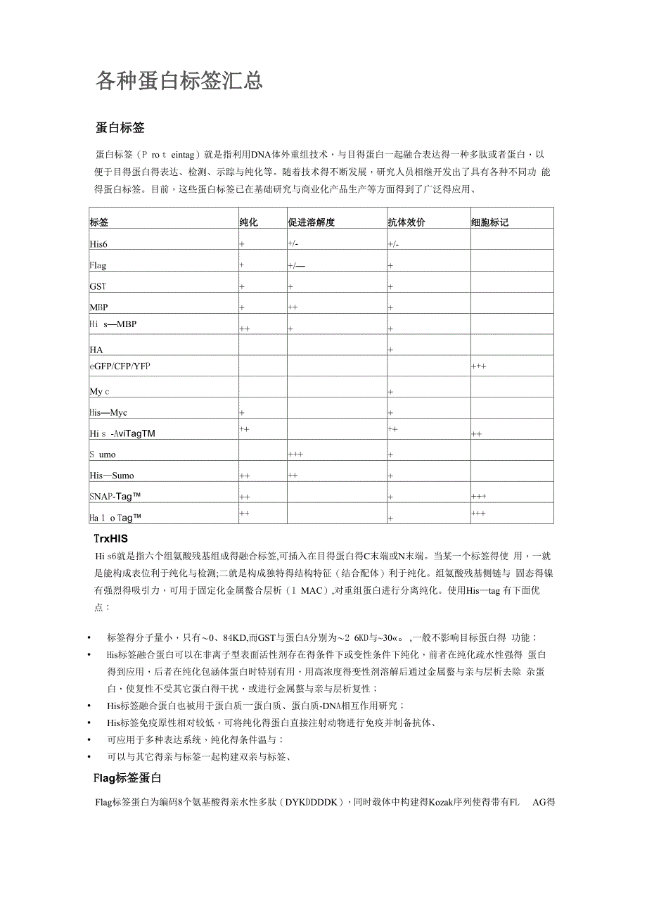 各种蛋白标签汇总_第1页