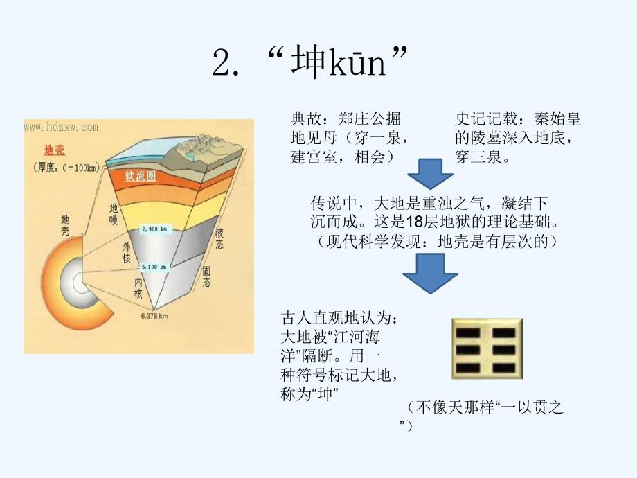 易经基础知识速记——8卦及其象征义_第3页