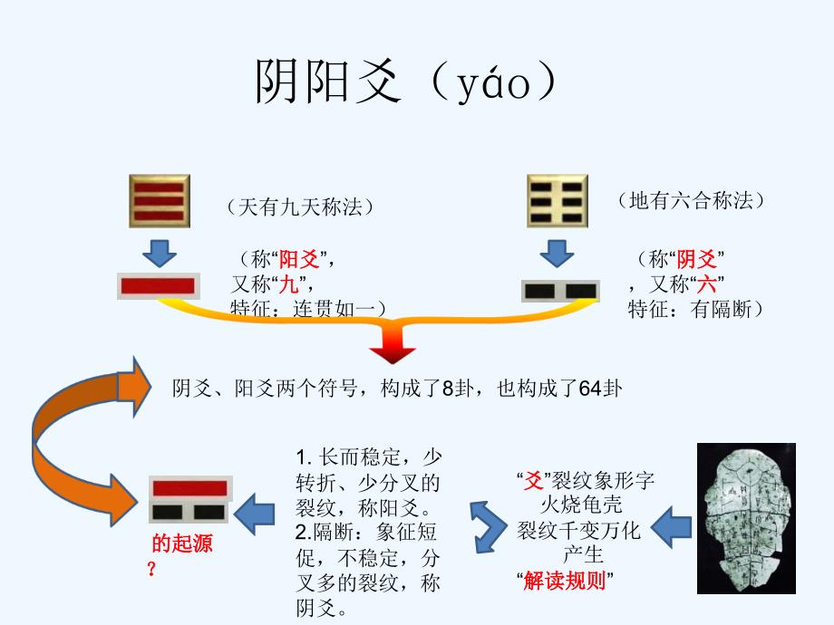 易经基础知识速记——8卦及其象征义_第4页