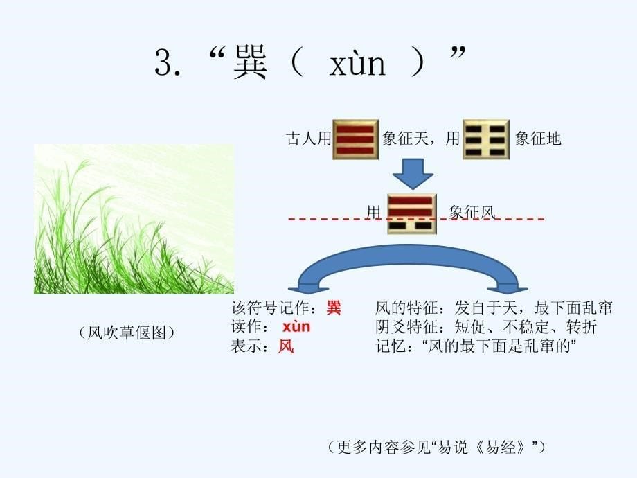 易经基础知识速记——8卦及其象征义_第5页