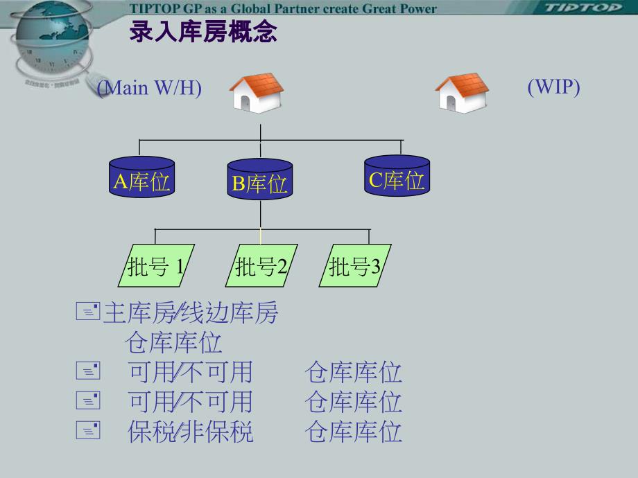 TIPTOP库存管理系统剖析_第4页