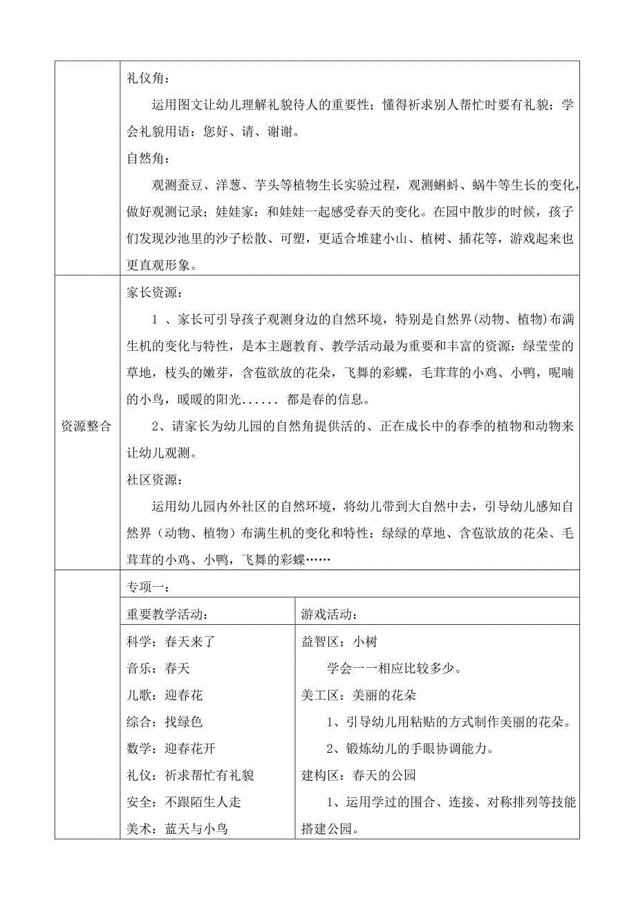 (小班年级组)主题审议记录表_第3页