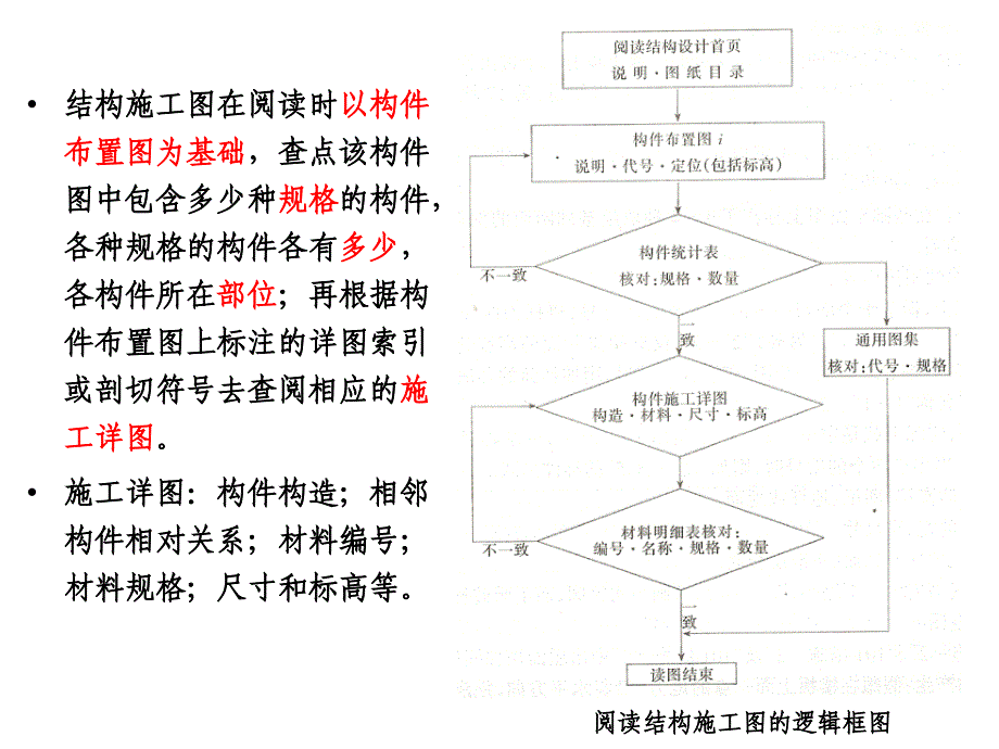 5.3砖混结构梁板平面配筋图识读选编_第3页