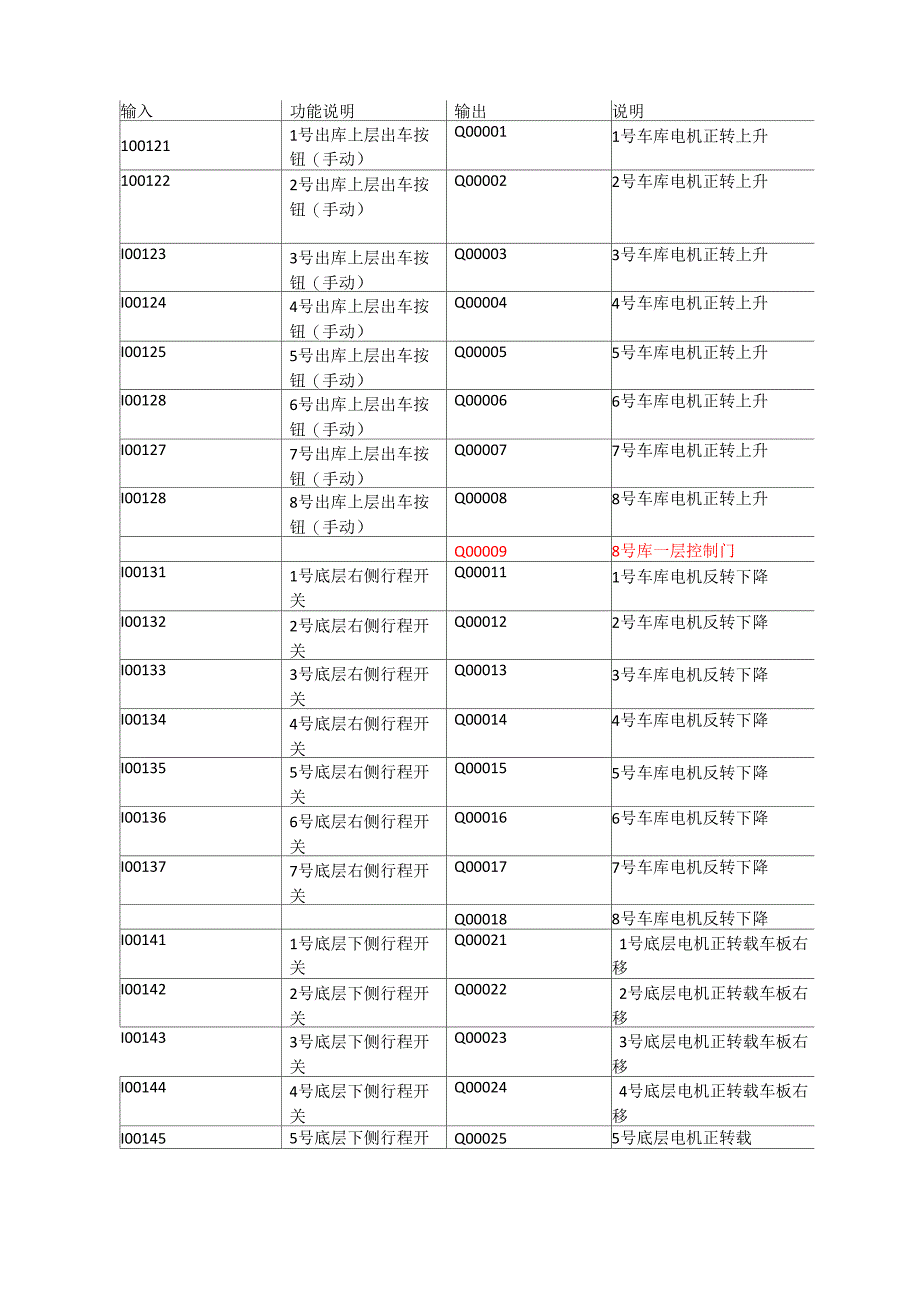 plc课程设计之立体车库_第4页