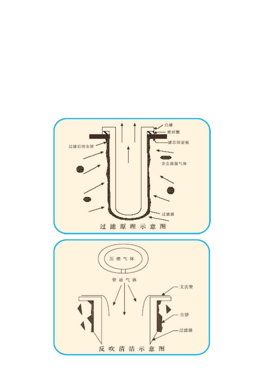 太棉高温过滤器_第3页