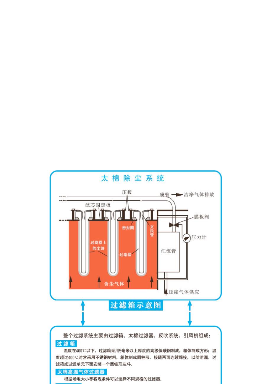 太棉高温过滤器_第5页