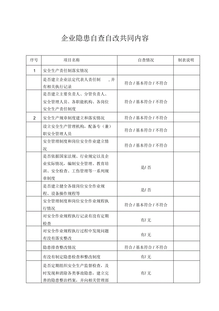 企业安全生产隐患自查自改排查表_第1页