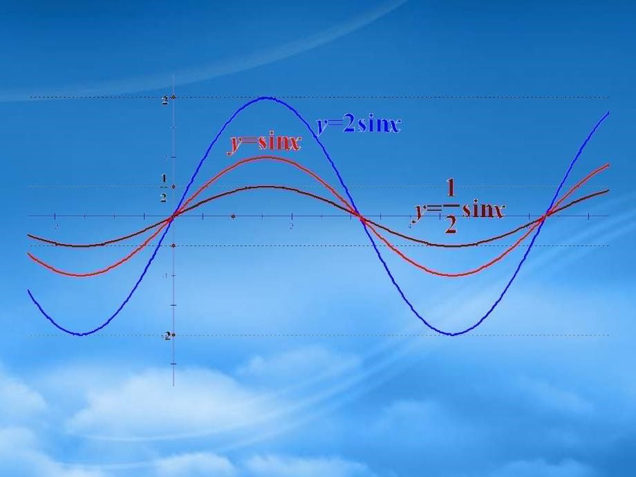 高中数学1.3.13yAsinx的性质课件新人教B必修4_第5页