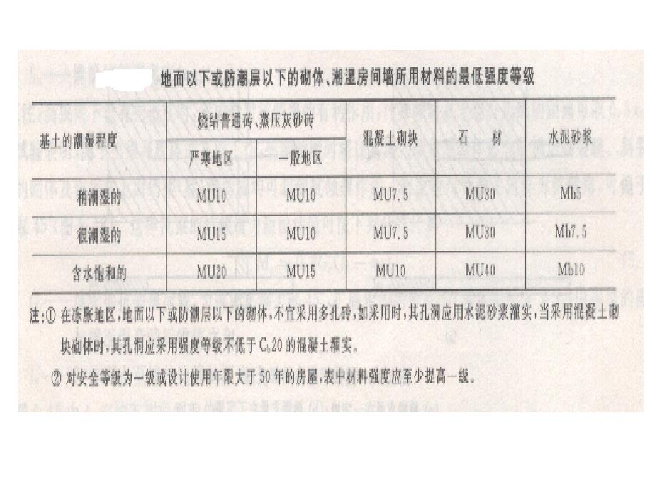 16715.8墙柱的一般构造要求和防止墙体开裂的措施_第3页