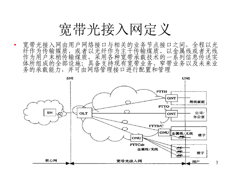 三网融合PON无源光网络技术培训教材_第3页