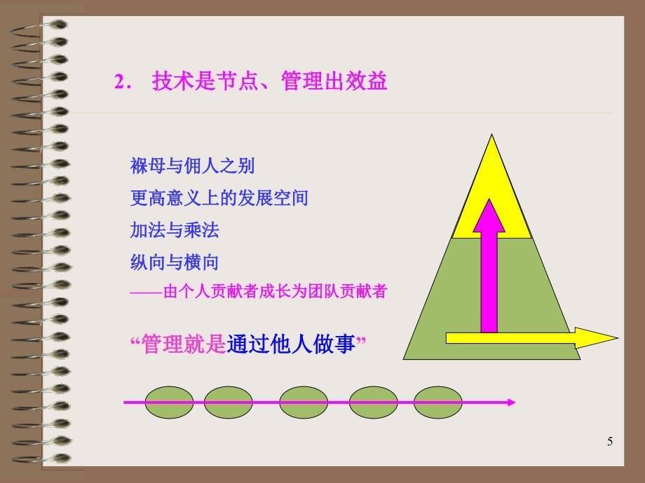 从技术走向管理概述【沐风教学】_第5页