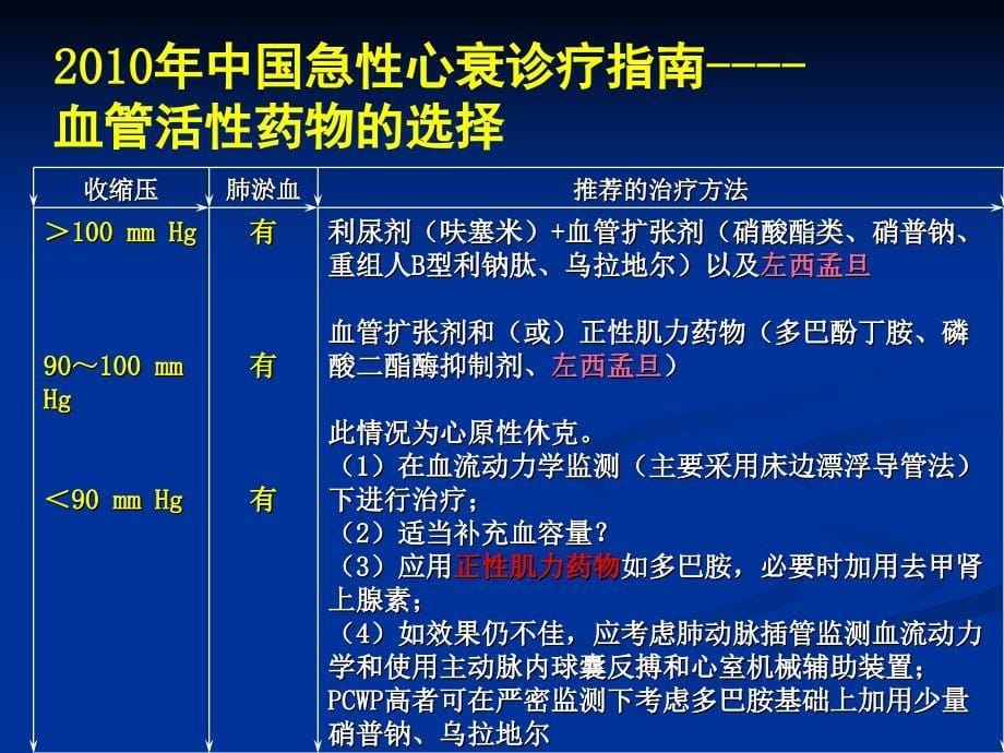 新型正性肌力药物-左西孟旦注射液_第5页