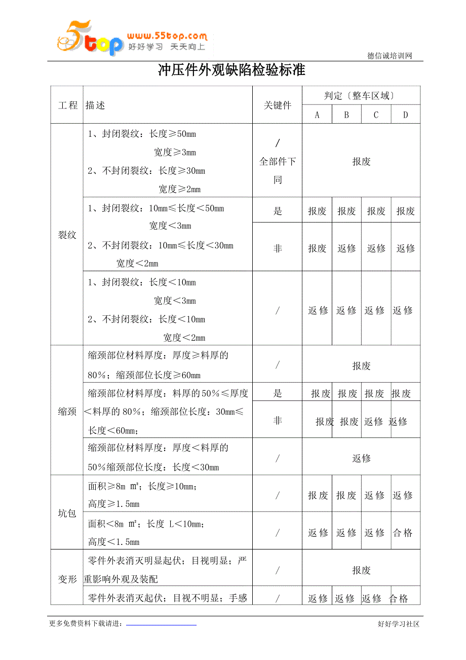 冲压件毛刺检验指导书_第3页