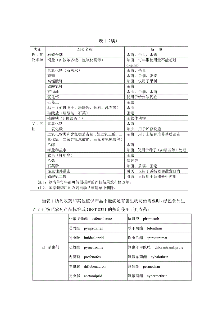 绿色食品允许使用农药清单.docx_第2页