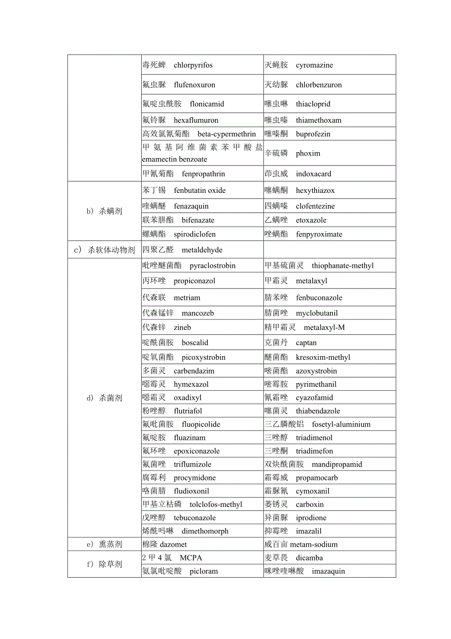 绿色食品允许使用农药清单.docx_第3页