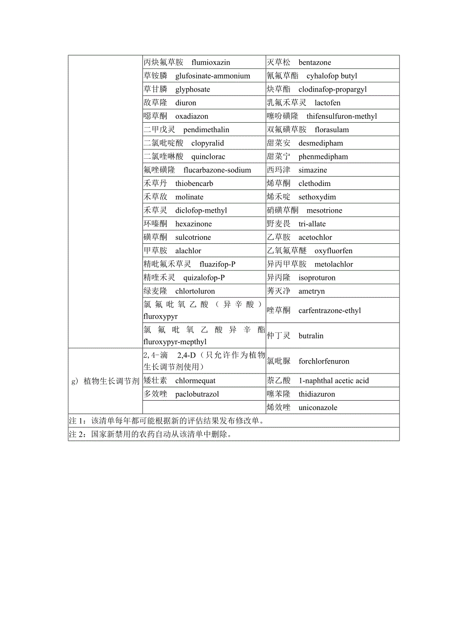 绿色食品允许使用农药清单.docx_第4页