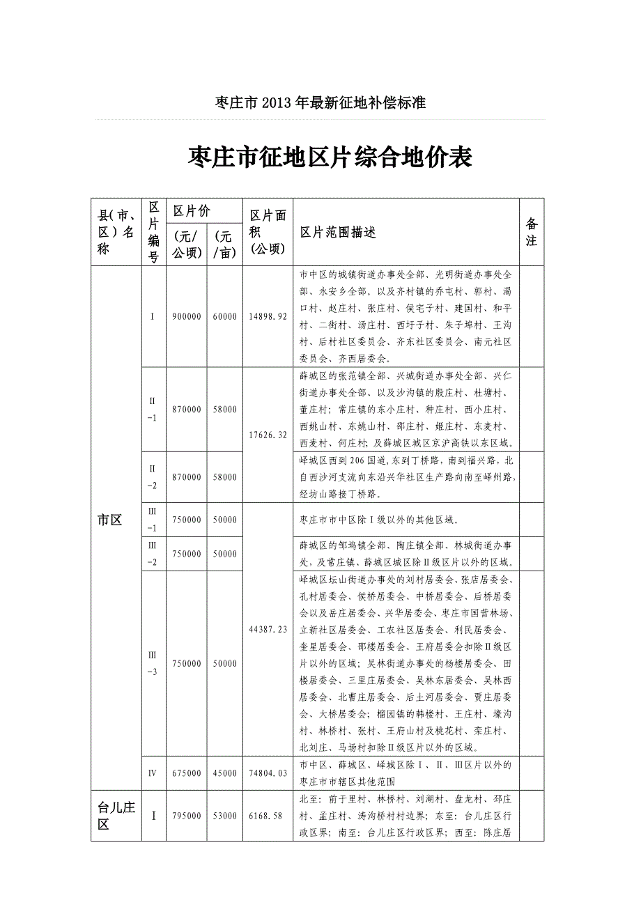 枣庄市征地区片综合地价表2013.doc_第1页