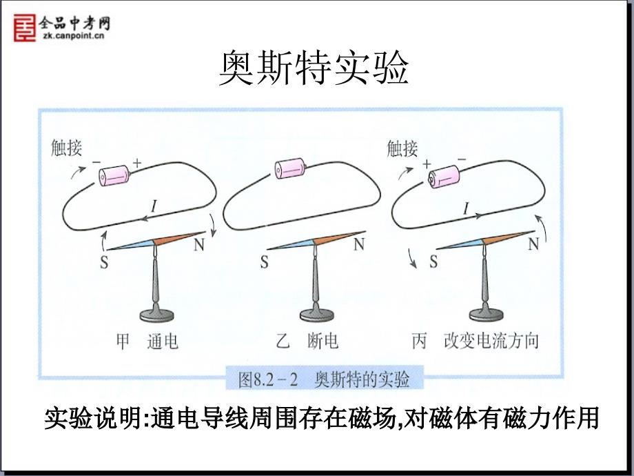 课件204电动机_第3页