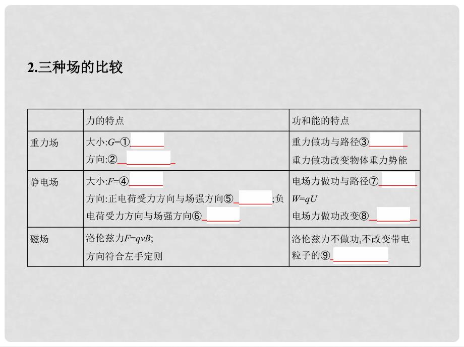 高考物理一轮复习 第十一章 磁场 第3讲 带电粒子在复合场中的运动课件_第3页