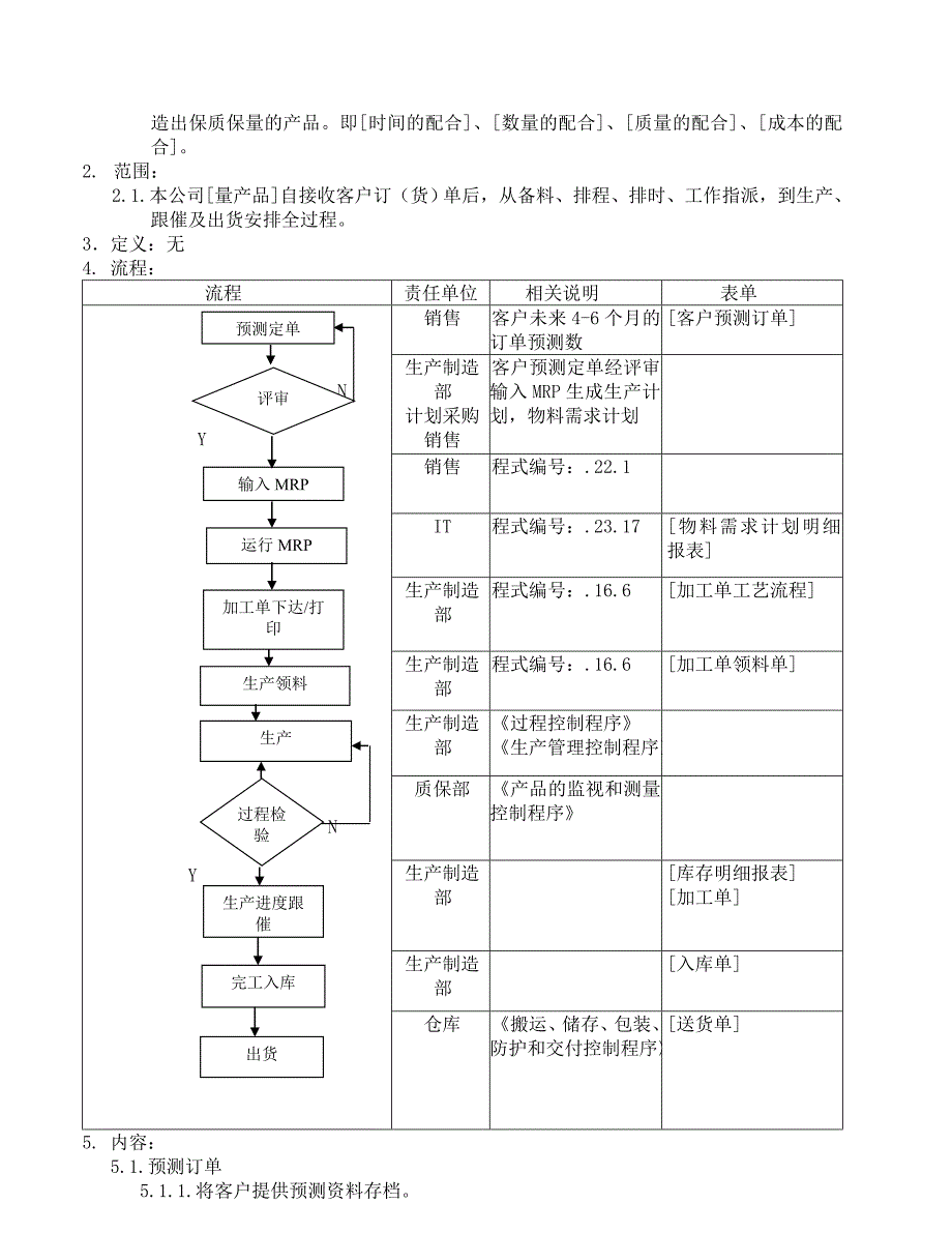 【管理精品】生产管理控制程序_第2页