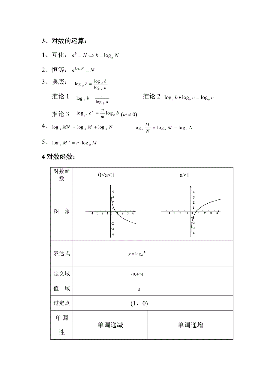 指数对数公式_第2页