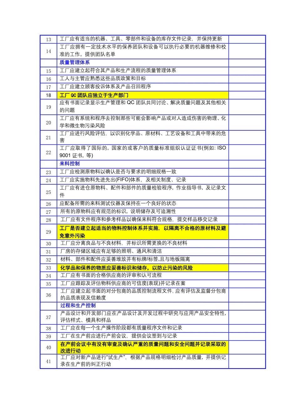 2012版沃尔玛社会责任、体系、安全等验厂汇总清单_第5页