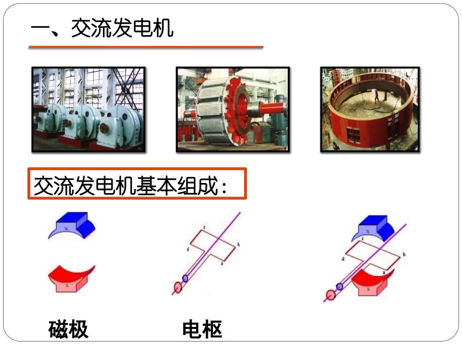 交流电是如何产生的_第3页
