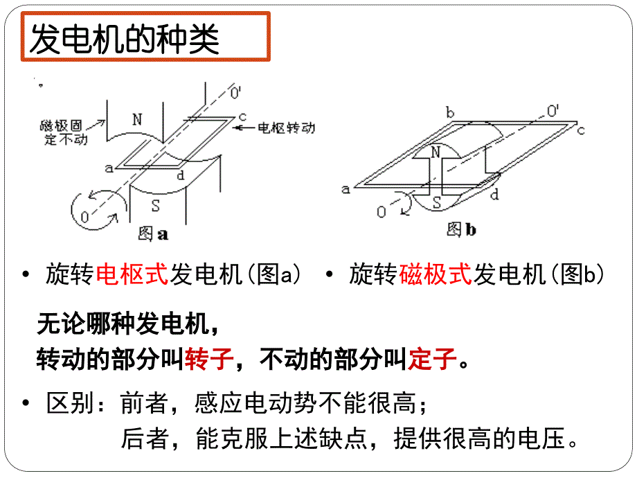 交流电是如何产生的_第4页