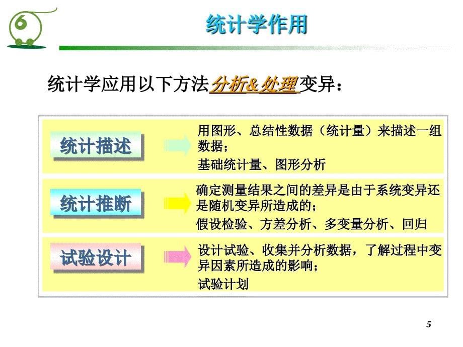 基础统计PPT课件_第5页