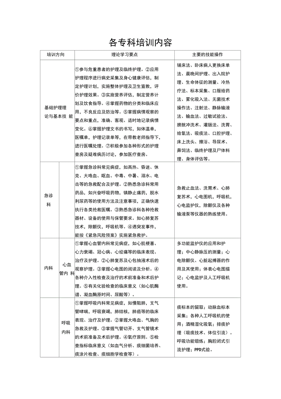 护理专科培训内容_第1页