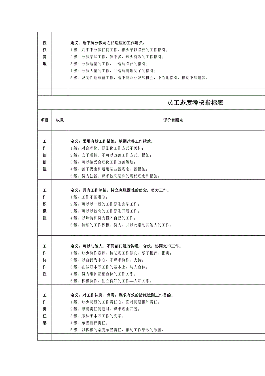 集团管理能力指标记录表_第2页