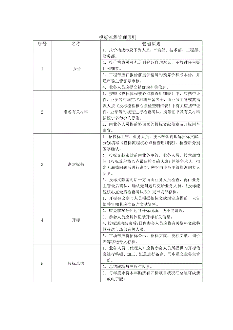 投标管理制度及流程图_第3页