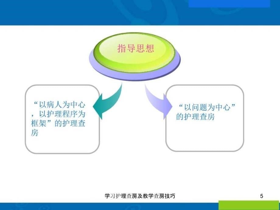 学习护理查房及教学查房技巧课件_第5页