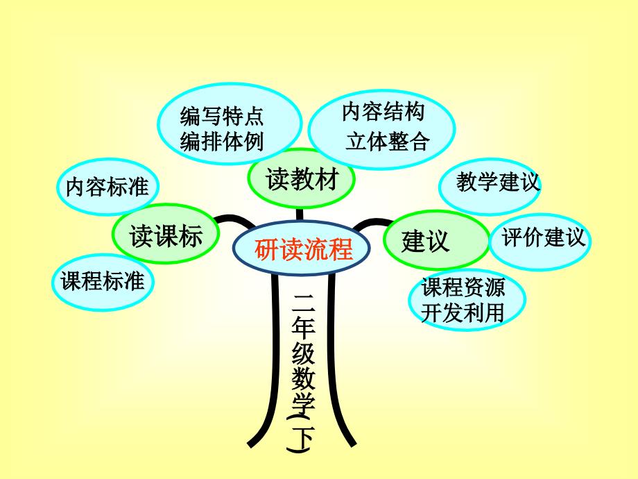 最新人教版二年级数学下知识树PPT_第2页